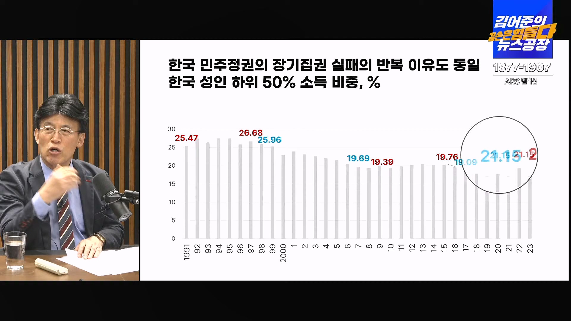 김어준의 겸손은힘들다 뉴스공장 2024년 11월 13일 수요일 [한창민, 김민석, 남명진, 겸손NSC, 박지원, 노영희, 최배근, 스포츠공장].mp4_20241113_164938.827.jpg
