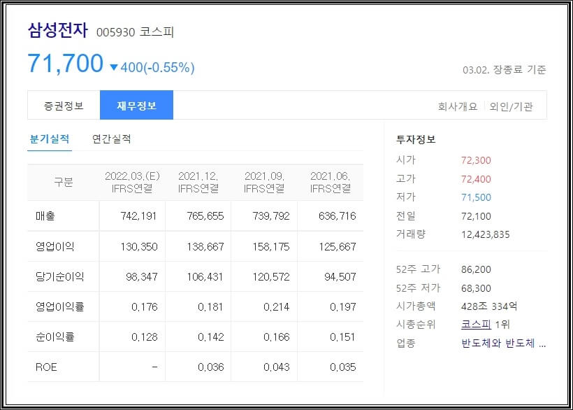  자율주행차 관련주 48종목
