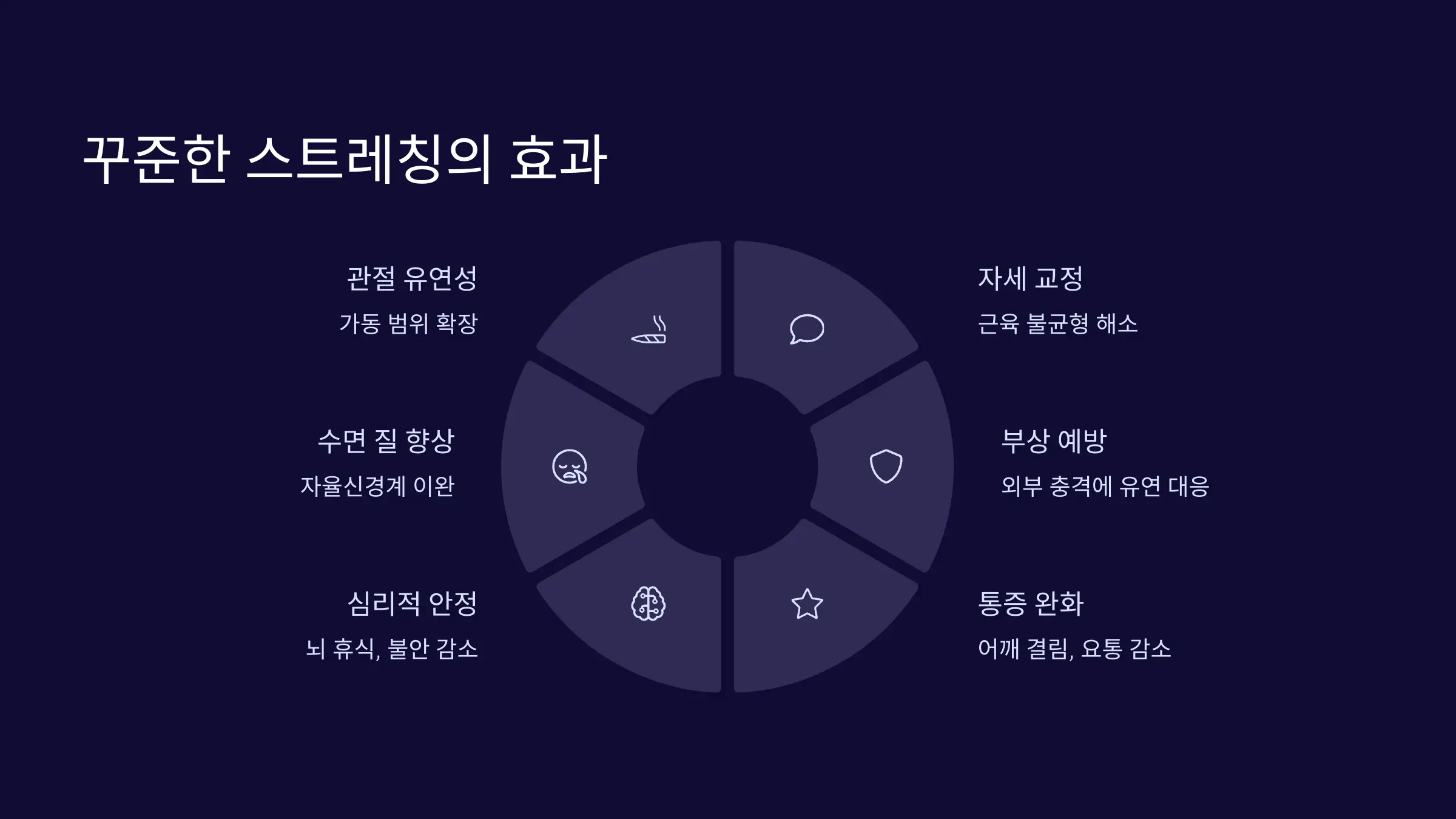 꾸준한 스트레칭이 주는 몸의 변화
