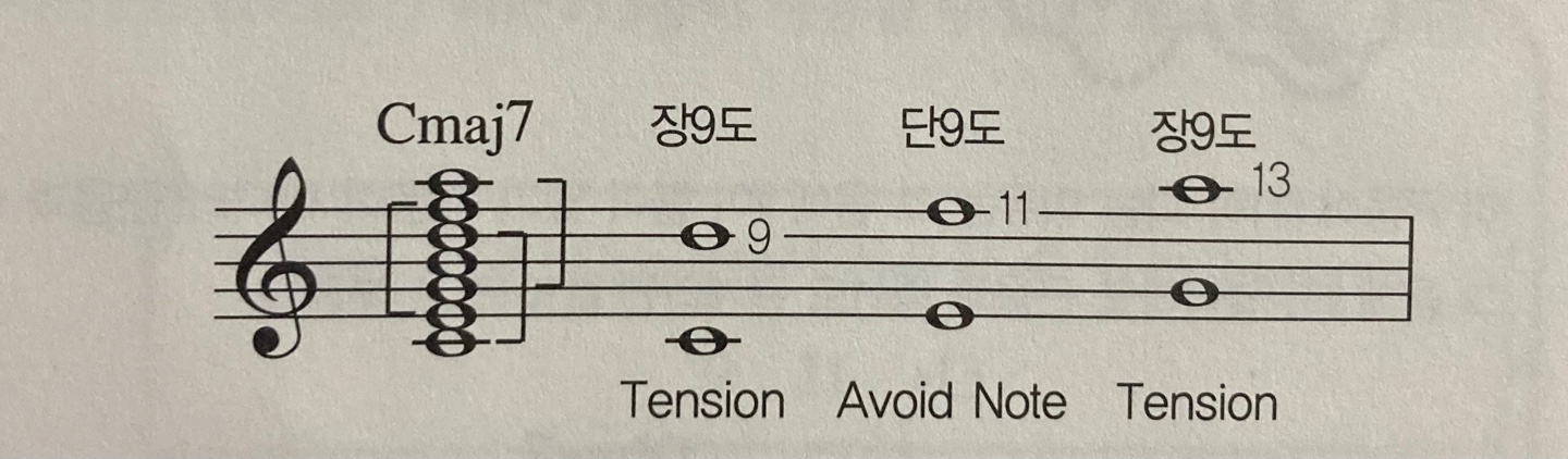 텐션(Tension)이란 무엇인가 / 7th Chord에서 사용할 수 있는 Tension