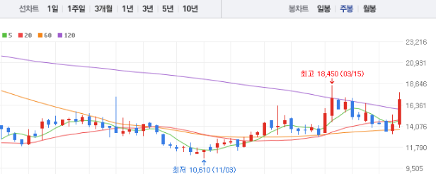 유니테스트 주가 전망 목표주가 배당금 확인하기
