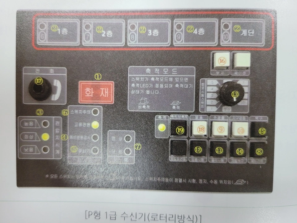 P형 1급 수신기(로터리 방식)