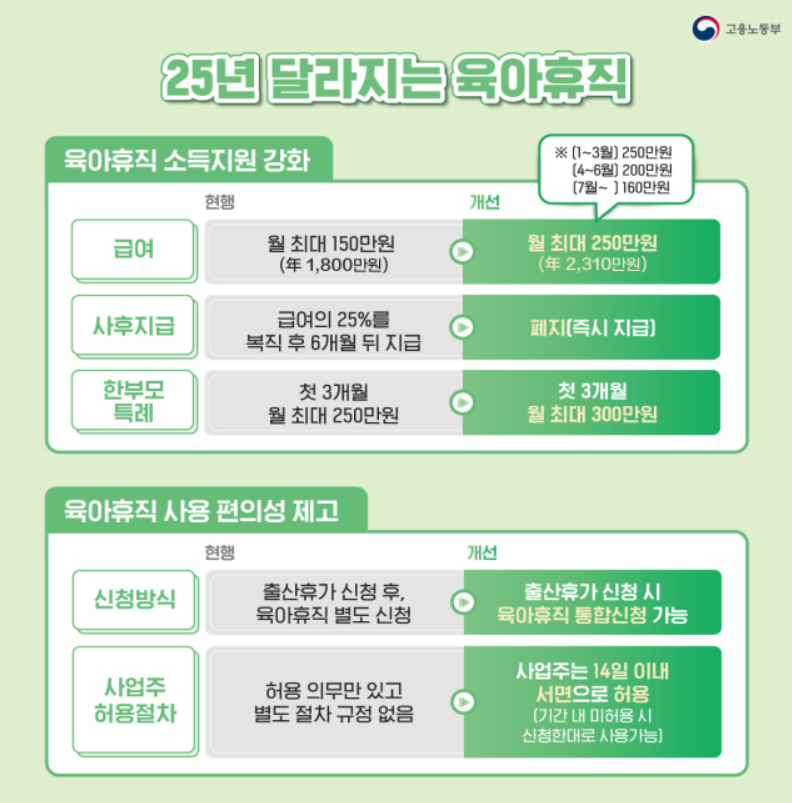 육아휴직의 모든것 신청 방법부터 지급조건 2025년 변화까지