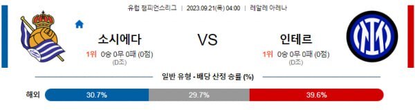  유럽챔피언스리그 소시에다 대 인터밀란 해외축구 분석