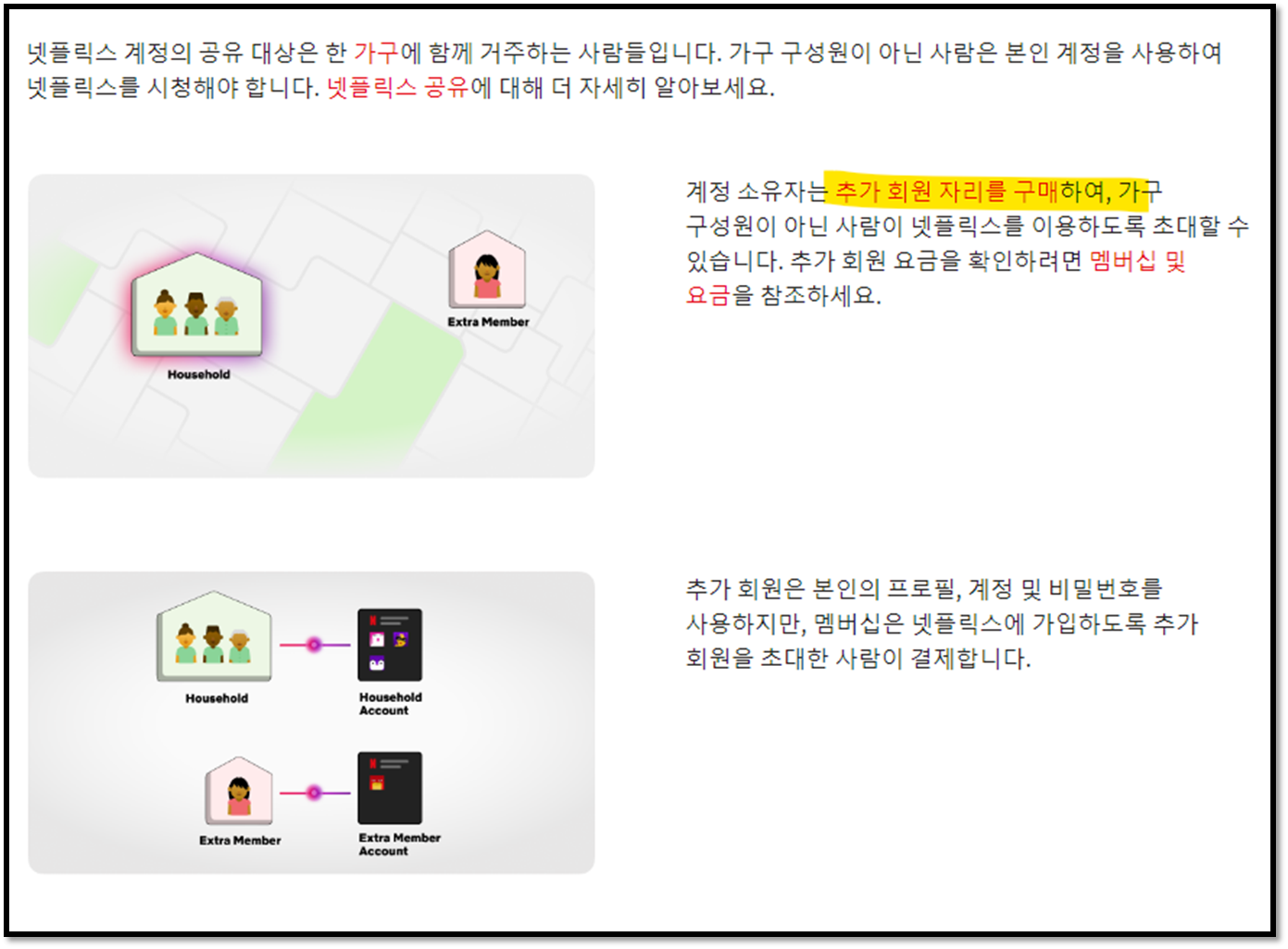 넷플 정책