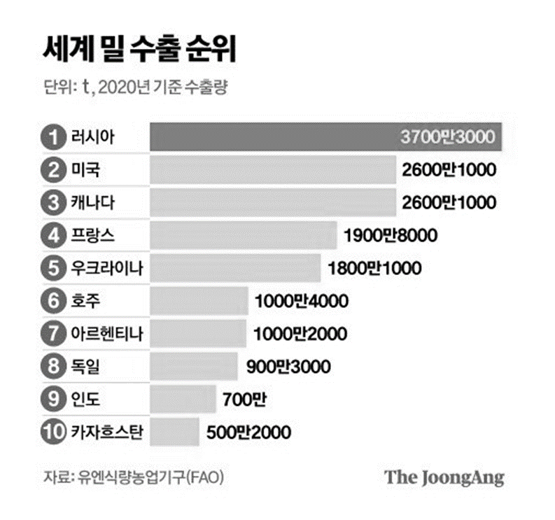  푸틴의 계획과 우리가 투자자로서 해야할 일