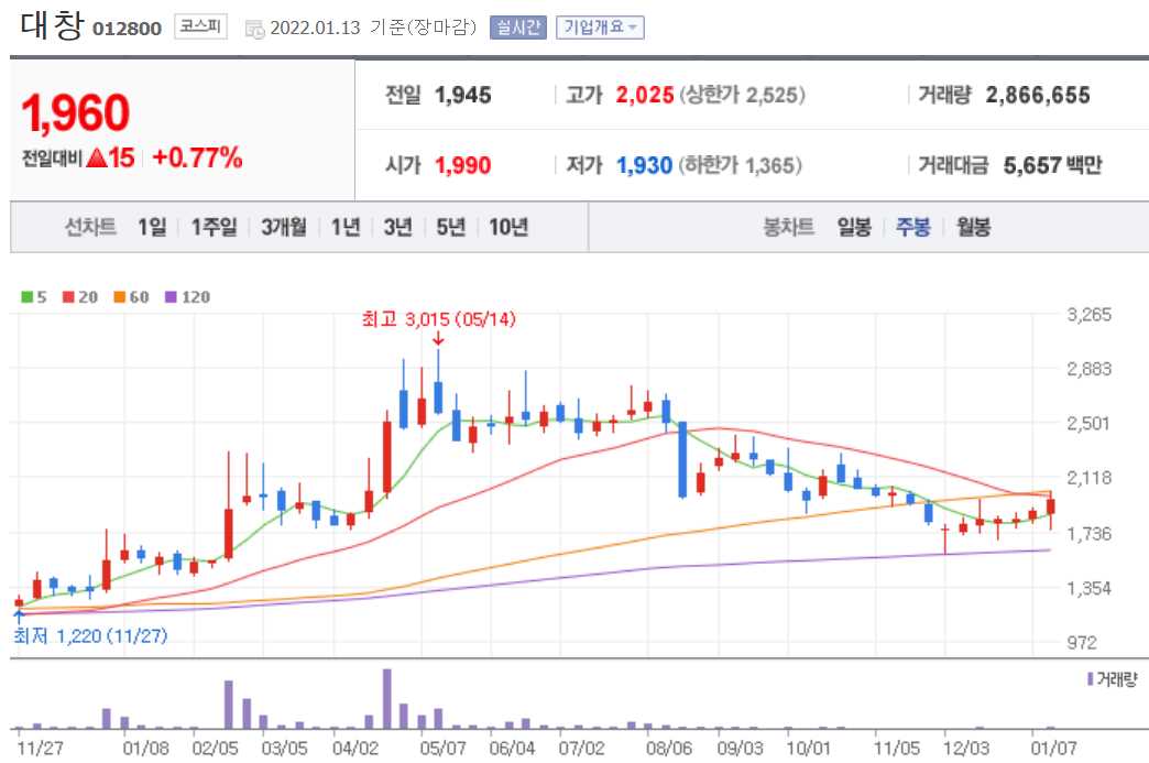 흑연 관련주