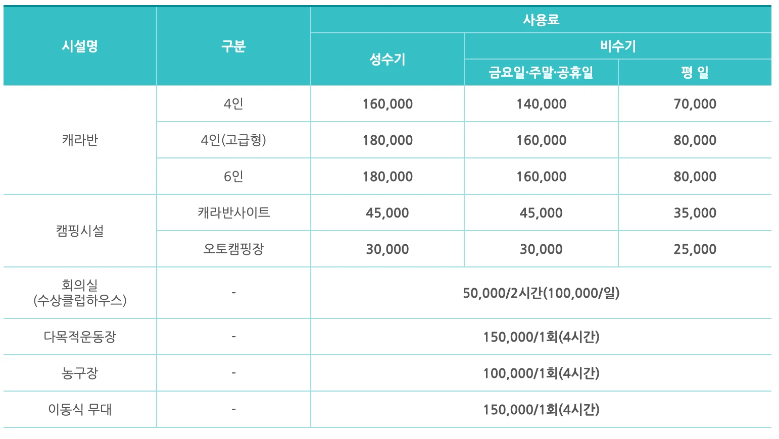 자라섬캠핑장