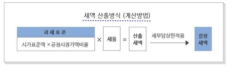  주택 임대사업자 등록 방법 및 세금 혜택 장단점