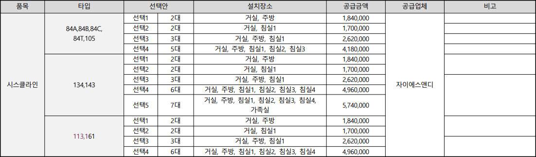 송도자이르네-디오션-시스클라인-옵션-가격