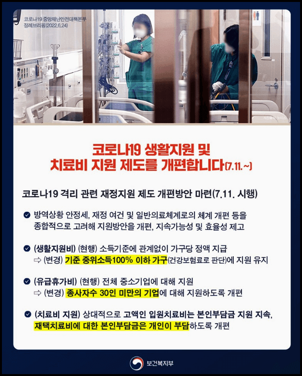 코로나확진자지원금 개편