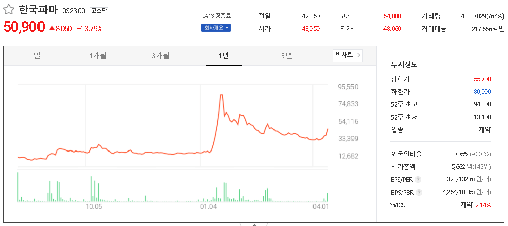  덱사메타손 관련주 수혜주 테마주 TOP15