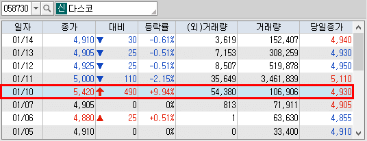 시간외 단일가 상한가 1)