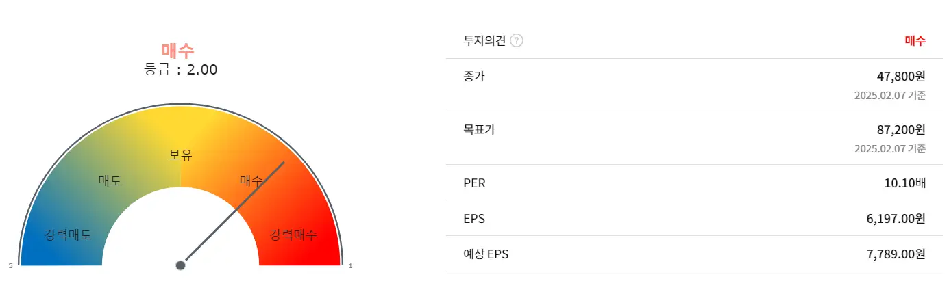 SPC 삼립 목표주가
