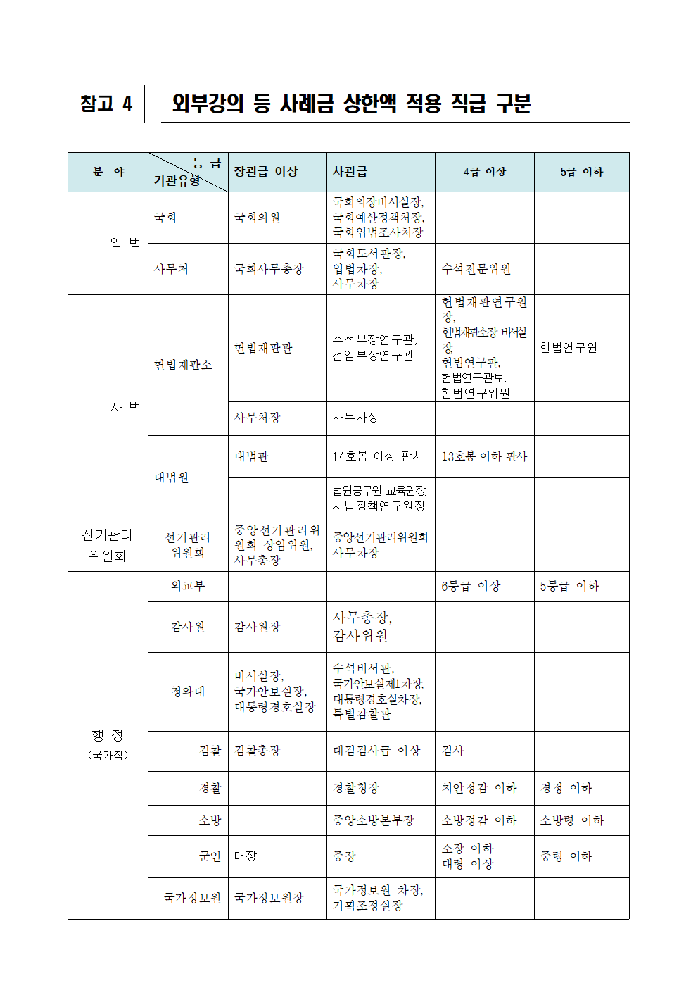 2022년 경상북도 인재개발원 강사수당 등 지급기준