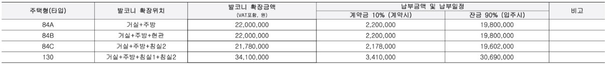 확장비