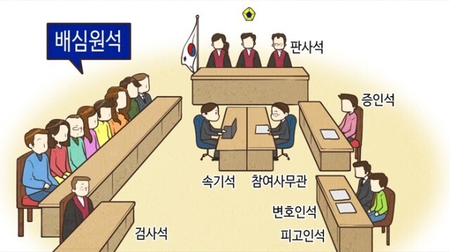 국민참여재판