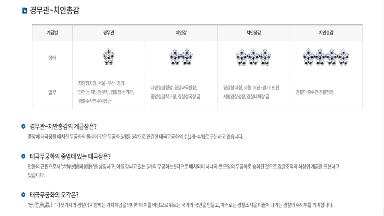 경찰 계급표(Ft. 순경부터 경찰청장까지)