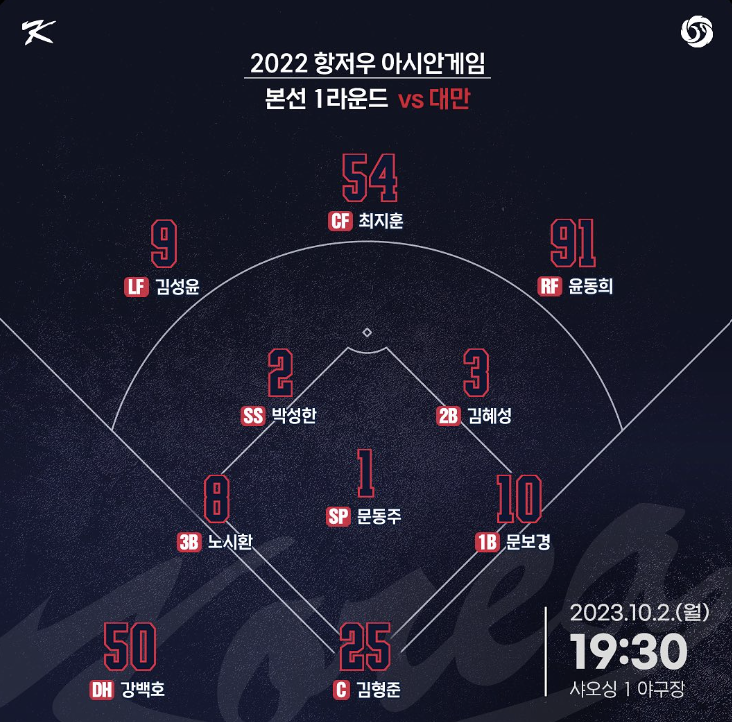 2023 항저우 아시안게임 야구 2차전 대만전 선발 라인업