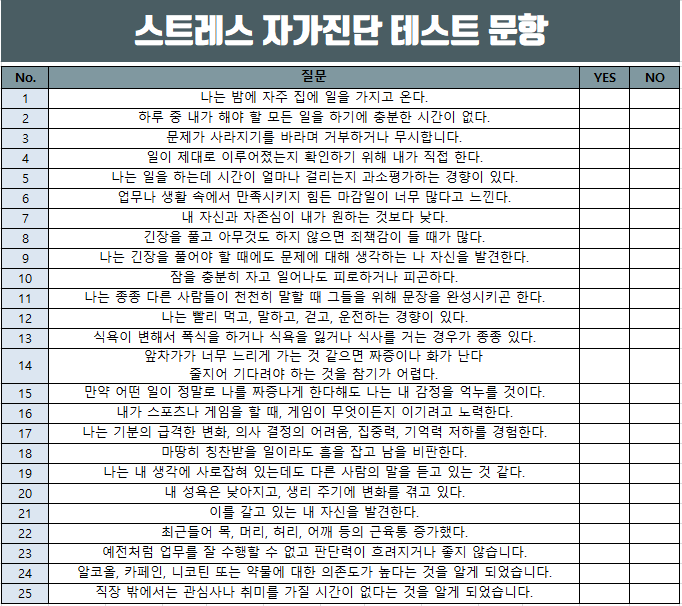  스트레스 자가진단 테스트 점수로 보는 나의 상태와 해소법.