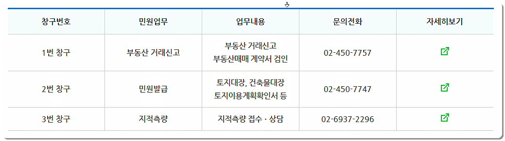 부동산정보과 창구 전화번호