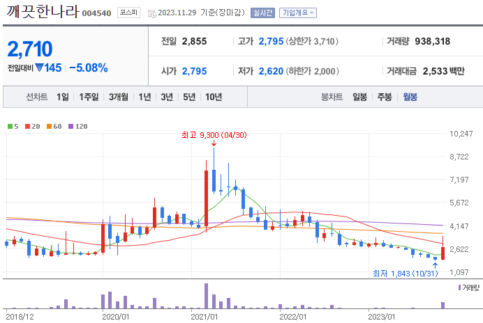 한동훈 관련주 BEST 10