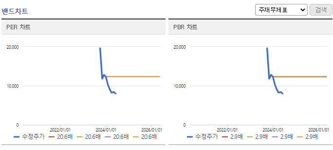 stx그린로지스주가 총정리(매매기법소개)