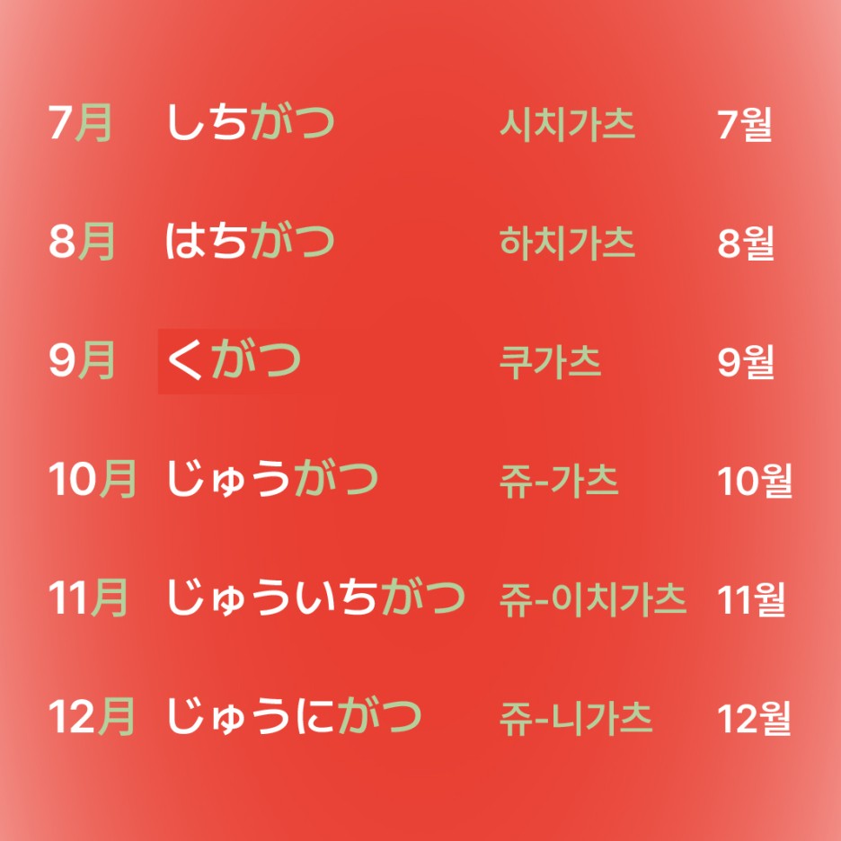 7월부터 12월까지 일본어