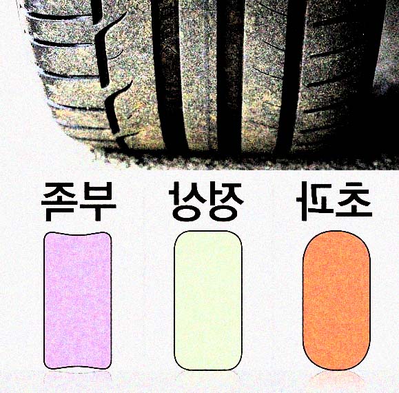  타이어공기압 적정범위