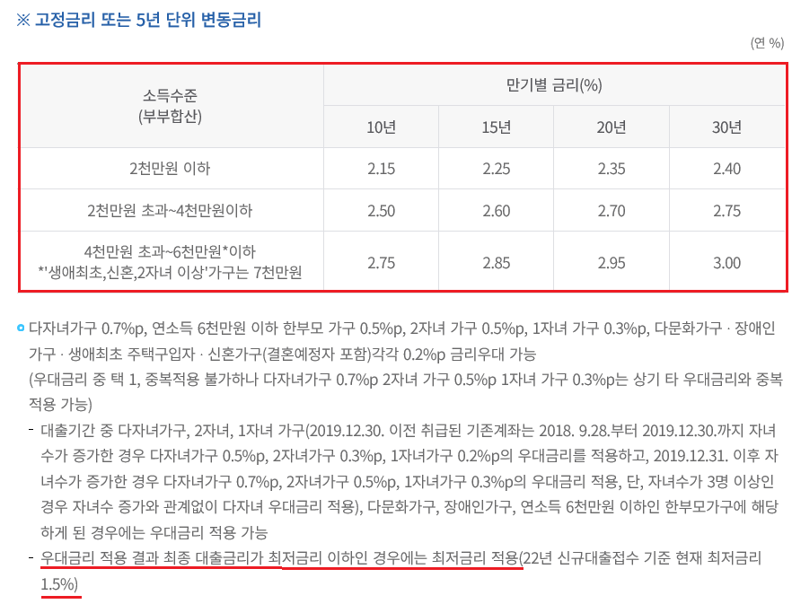 DGB주택금융공사 내집마련 디딤돌대출 대출금리