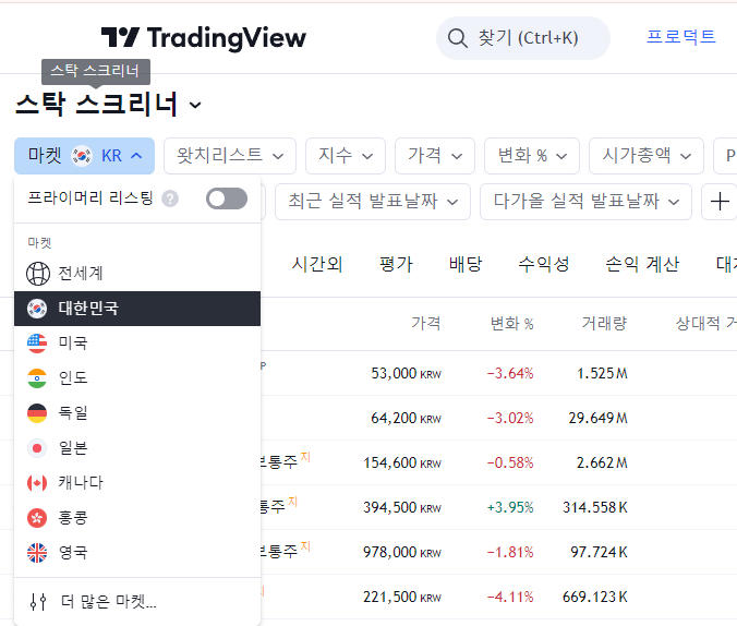 트레이딩뷰 마켓 설정