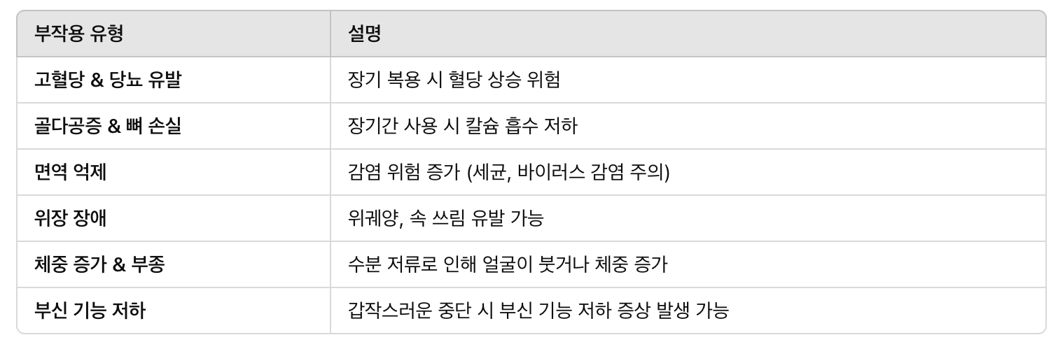 덱사메타손 사용 시 주의사항 &amp; 부작용