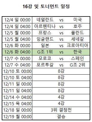 2022월드컵16강일정