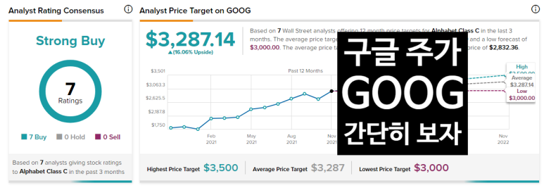 알아보자 GOOG (Alpha bet) 2021.12.2 Google에 대해서 7