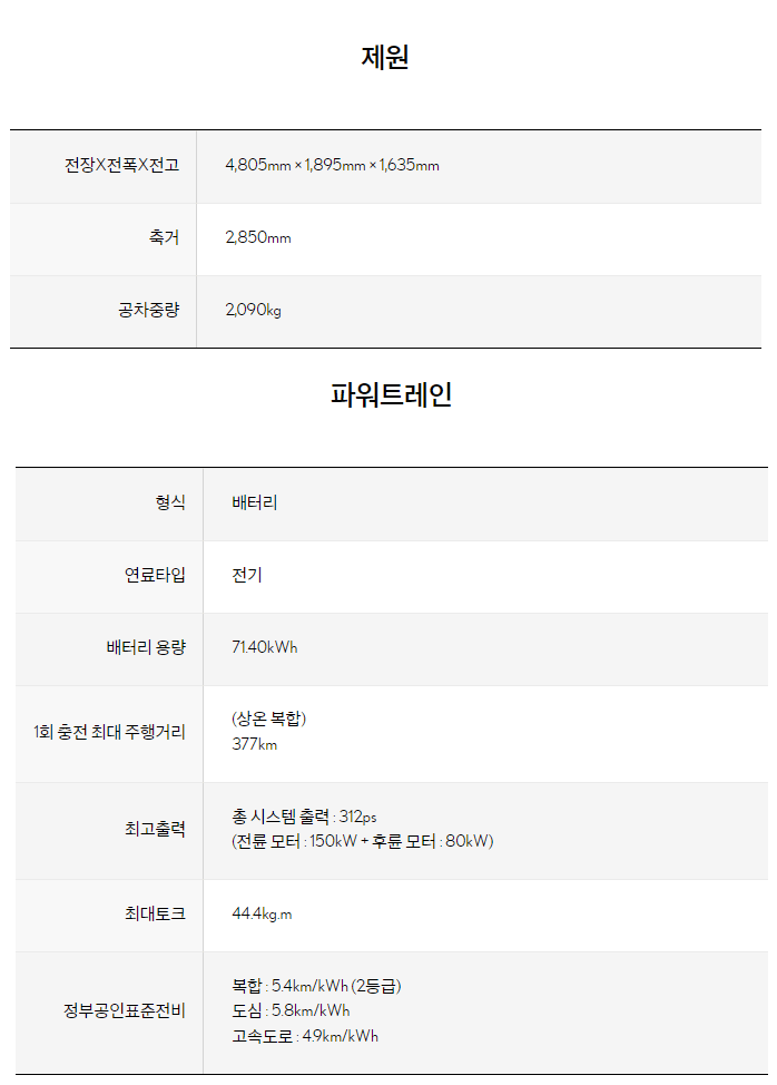 RZ450e 제원