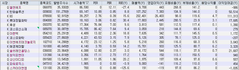 시가 총액 순서 2차 전지 양극재 관련 15개 종목 리스트 입니다.