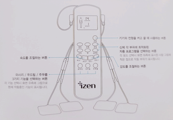 PMA-700 가정용 물리치료기 웰메딕 명절선물 저주파치료기 부모님선물 izen