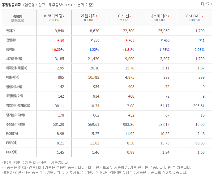 에코마케팅_동종업비교자료