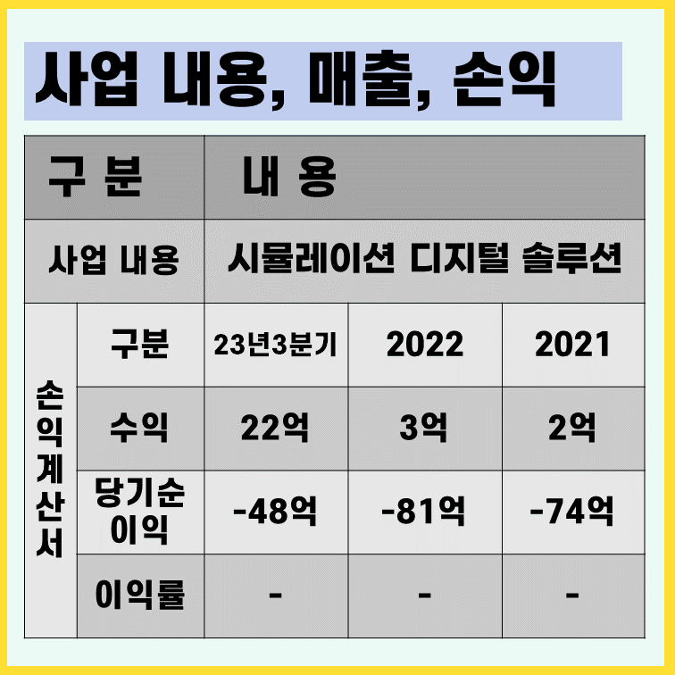 이에이트-손익계산서-사업내용