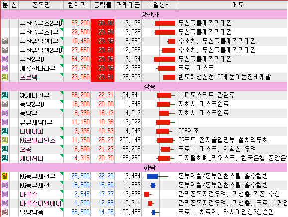  6월14일 특징주, 관심종목