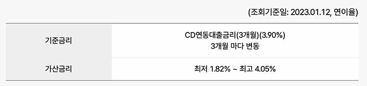 대출금리 1월 12일 기준