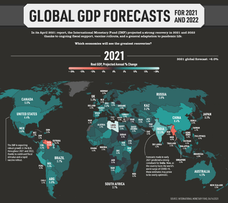 2021년 이후 세계 GDP 전망, 2020~2022년 국가 GDP 데이터, 백신 출시에도 불구하고 불확실성은 여전