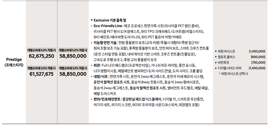 2023년형 아이오닉5 롱레인지 가격표