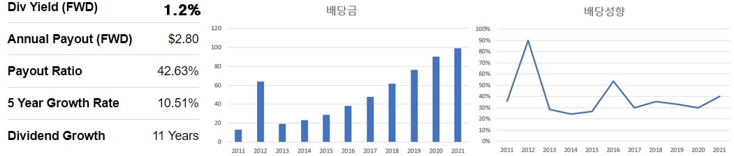 마켓엑세스홀딩스-배당