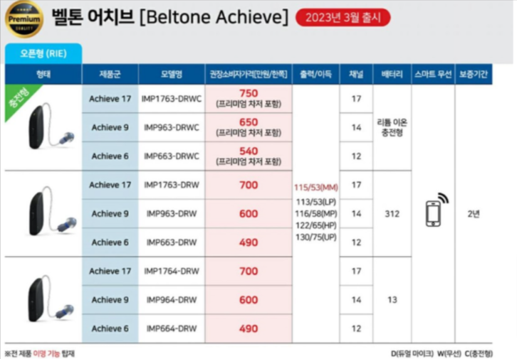 벨톤 보청기 가격