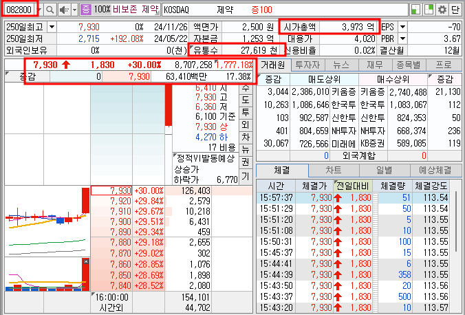 비보존 제약 주가 기본 정보