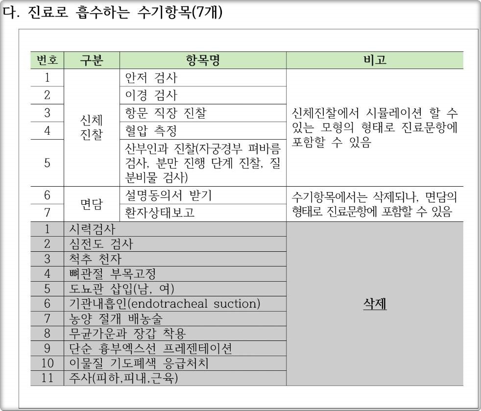 의사시험 실기평가항목