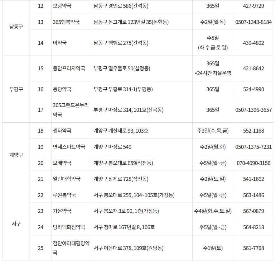 2024설명절연휴 인천광역시 공공심야약국