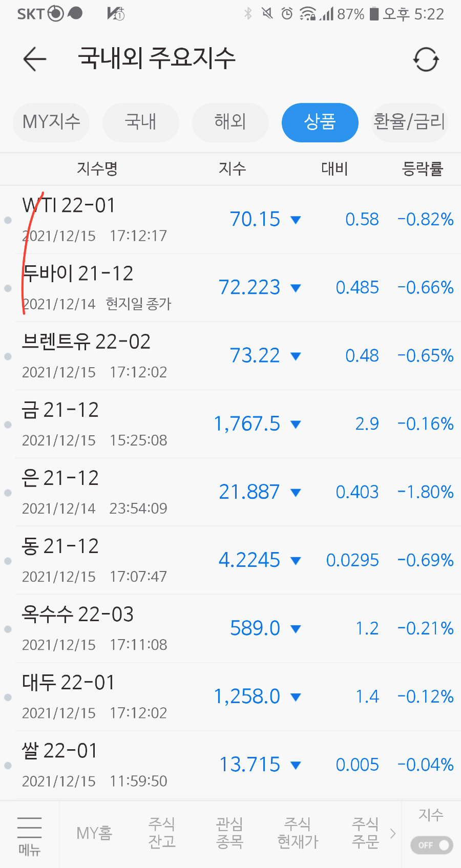 시장 동향(개인 ETF 상위 종목, 연기금과 백신주) #125시황정리 - 12월 15일 마감 시황과 12