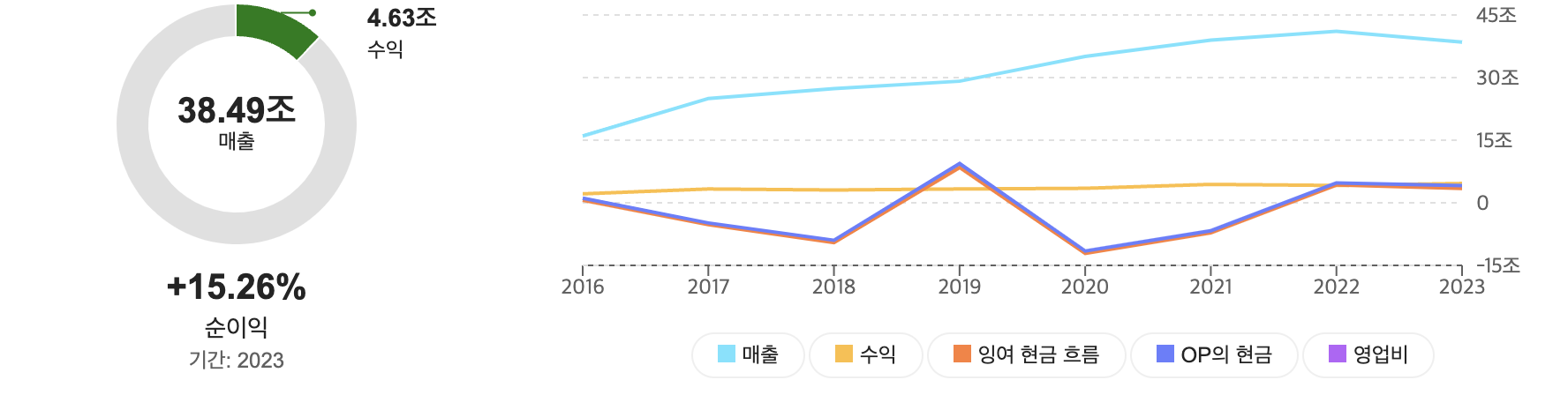 KB금융 주가전망, 목표주가, 향후전망, 기업분석, 재무제표분석